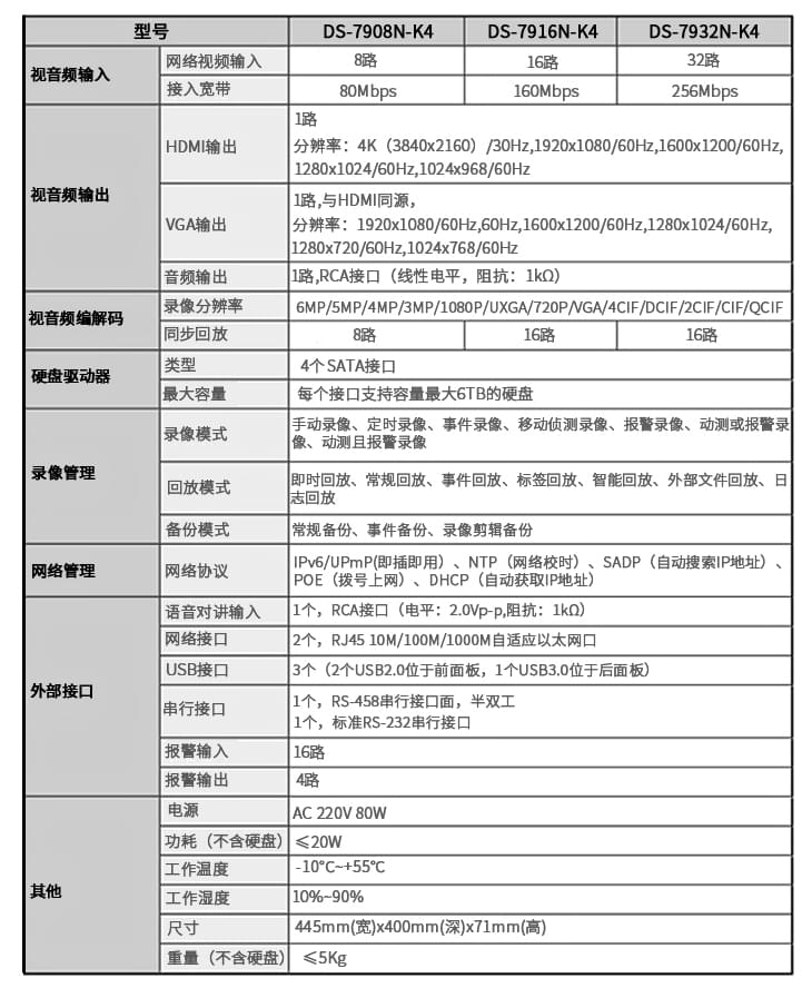 監(jiān)控主機